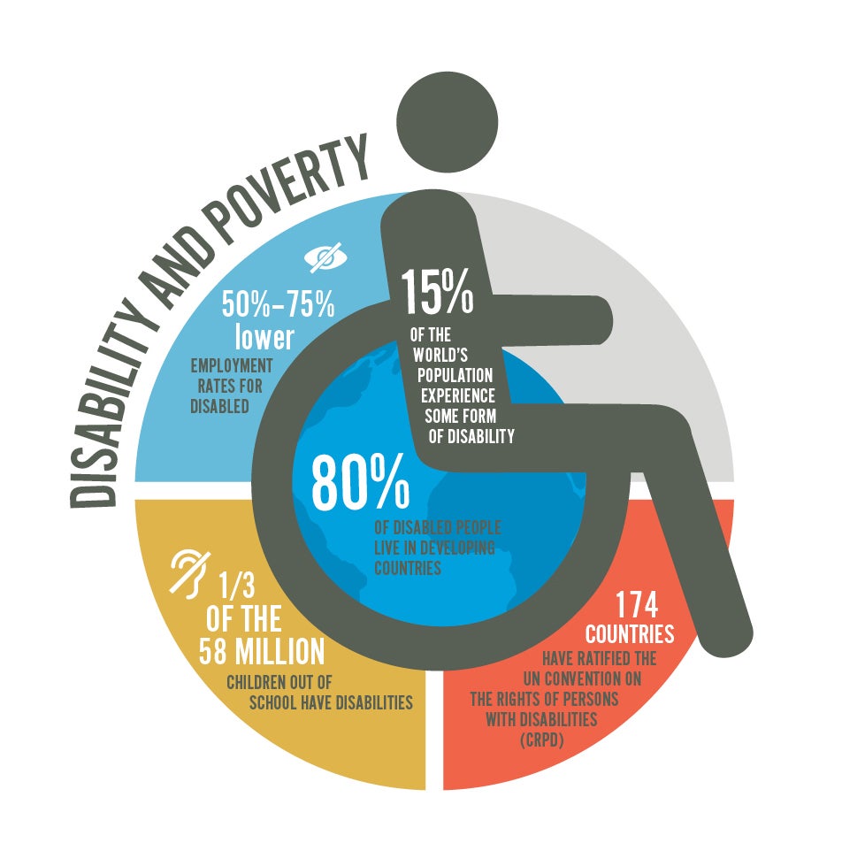 Impact of Age on Disability Claims