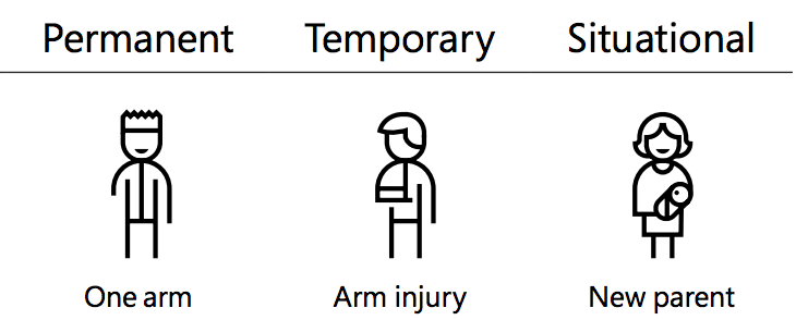 Temporary vs. Permanent Disability