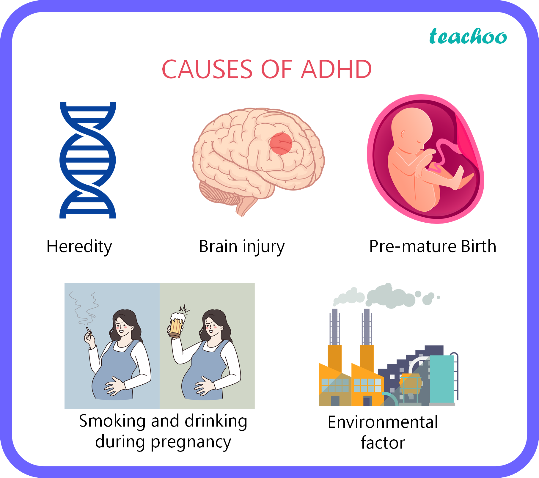 Causes of ADHD