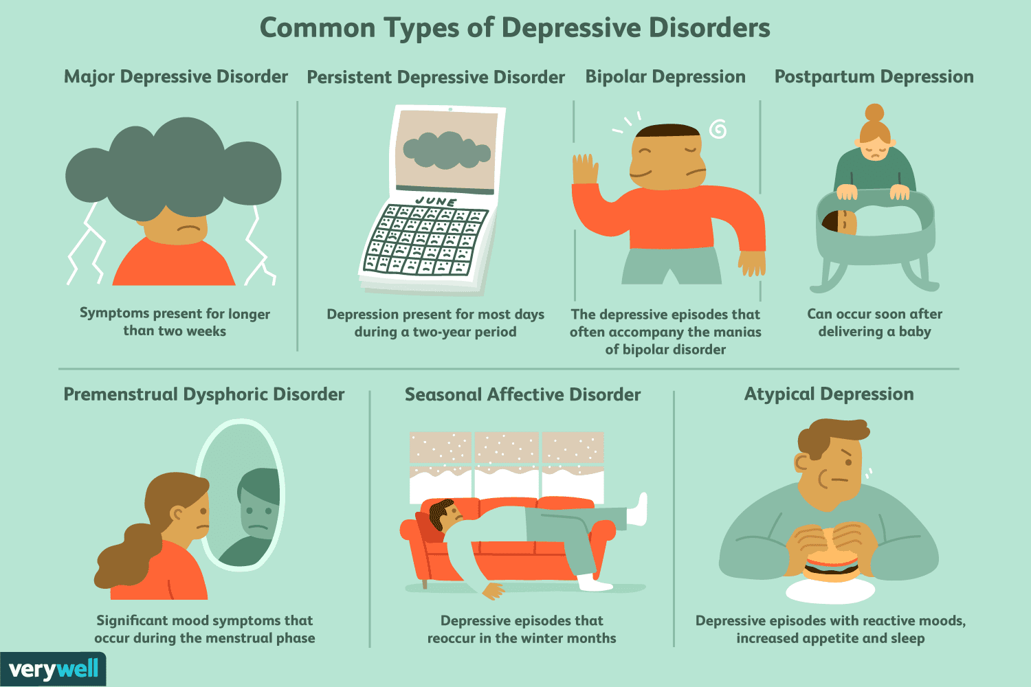 Types of Depression: Diving into Major Depressive Disorder, Bipolar Depression, and Seasonal Affective Disorder